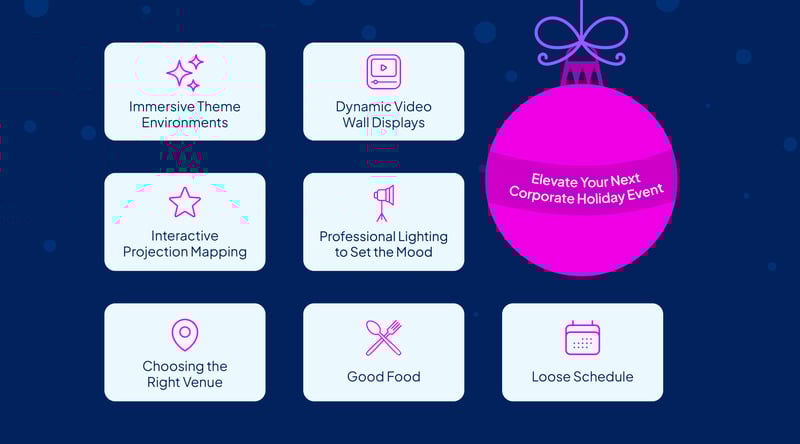 infographic with ornament sharing corporate holiday event ideas, including immersive themes, lighting, video wall displays, culinary experiences, and projection mapping