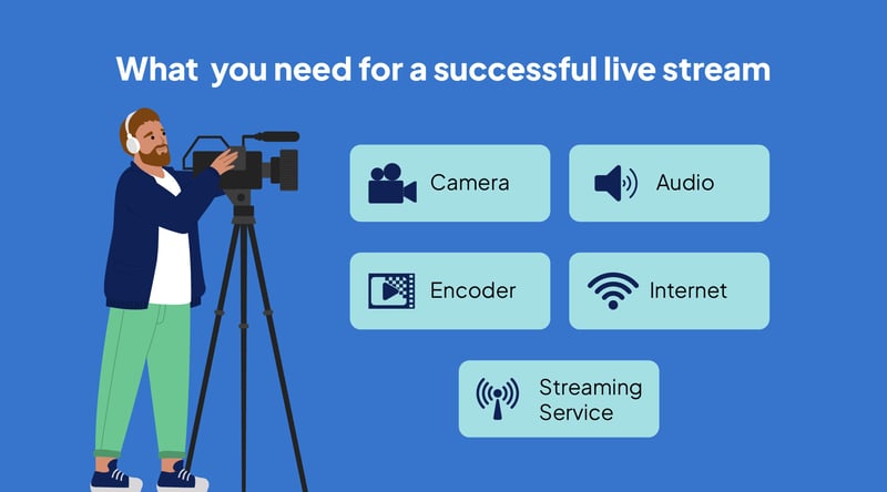person standing with camera at a live event who is focused on live streaming events on a live streaming platform
