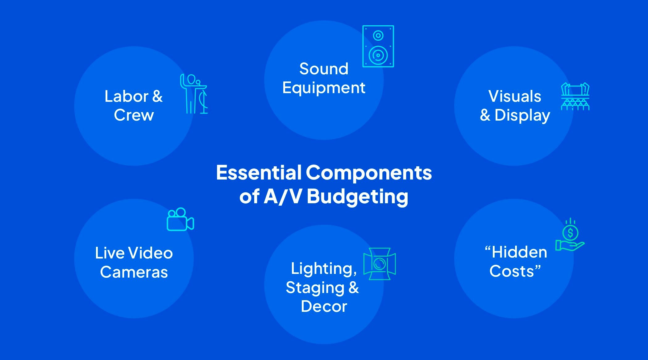 essential components of an audio visual systems budget